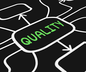 Image showing Quality Diagram Shows Excellent Or Premium Condition