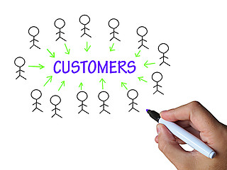 Image showing Customers On Whiteboard Shows Consumers And Clients