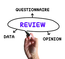 Image showing Review Diagram Shows Data Questionnaire Or Opinion