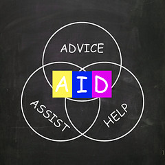 Image showing Supportive Words are Advice Assist Help and Aid