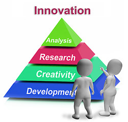 Image showing Innovation Pyramid Shows New And Latest Developments