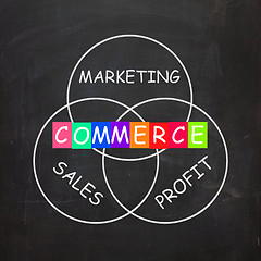 Image showing Commerce Means Marketing Profit and Sales and Buying