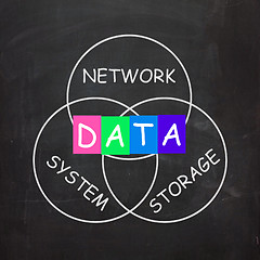 Image showing Computer Words Show Network System and Data Storage