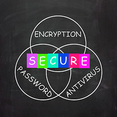 Image showing Antivirus Encryption and Password Mean Secure Internet