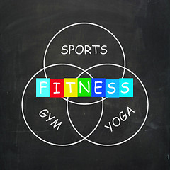 Image showing Fitness Activities Include Sports Yoga and Gym Exercise