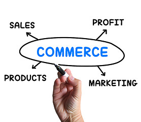 Image showing Commerce Diagram Shows Trade Marketing And Sales