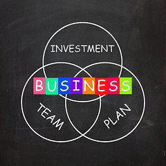 Image showing Business Requirements are Investments Plans and Teamwork