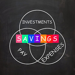 Image showing Financial Words Include Savings Investments Paying and Expenses