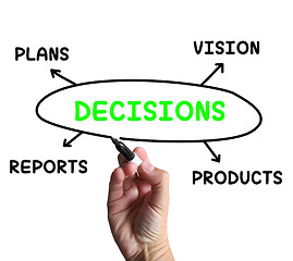 Image showing Decisions Diagram Means Vision Plans And Product Choices