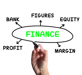 Image showing Finance Diagram Means Figures Equity And Profit