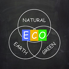 Image showing ECO On Blackboard Shows Environmental Care Or Eco-Friendly Natur