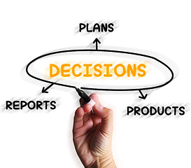 Image showing Decisions Diagram Displays Reports And Deciding On Products