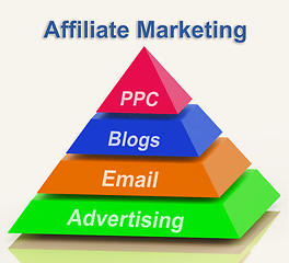 Image showing Affiliate Marketing Pyramid Shows Emailing Blogging Advertisemen