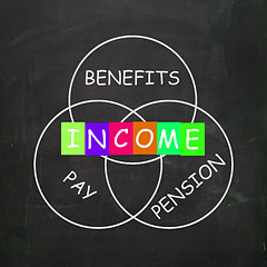 Image showing Financial Income Includes Pay Benefits and Pension