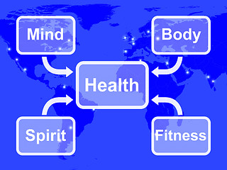 Image showing Health Map Means Mind Body Spirit And Fitness Wellbeing