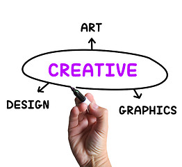 Image showing Creative Diagram Means Art Imagination And Originality