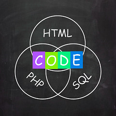 Image showing Words Refer to Code HTML PHP and SQL