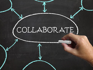 Image showing Collaborate Blackboard Shows Working Together And Synergy