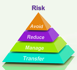 Image showing Risk Pyramid Means Avoid Reduce Manage And Transfer