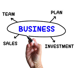 Image showing Business Diagram Shows Company Plan And Sales