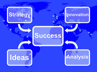 Image showing Success Map Shows Achievement Accomplishment And Triumph