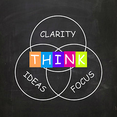 Image showing Words Show Clarity of Ideas Thinking and Focus