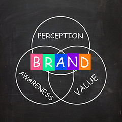 Image showing Company Brand Improves Awareness and Perception of Value