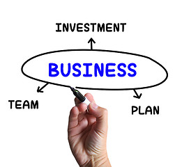 Image showing Business Diagram Means Plan Team And Investment