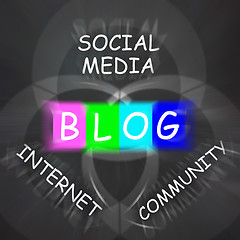 Image showing Blog Means Online Journal or Social Media Displays Internet Comm