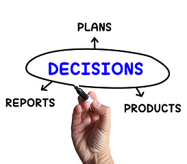 Image showing Decisions Diagram Means Reports And Deciding On Products