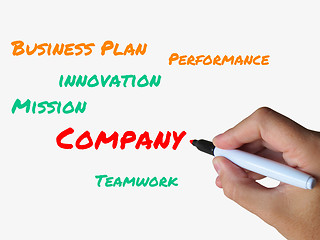 Image showing Company on Whiteboard Indicates Association of Management and Em