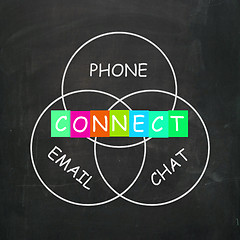 Image showing Words Means Connect by Phone Email or Chat