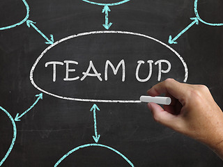 Image showing Team Up Blackboard Means Partnership And Joint Forces