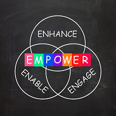 Image showing Encouragement Words are Empower Enhance Engage and Enable