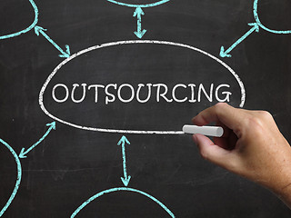 Image showing Outsourcing Blackboard Means Freelance Workers And Contractors
