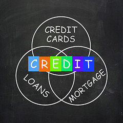 Image showing Financial Words Include Credit Mortgage Banking and Loans