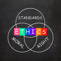 Image showing Ethics Standards Moral and Right Words Show Values