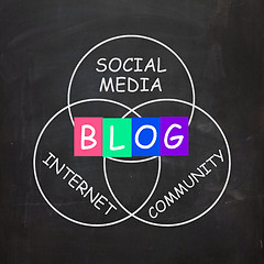 Image showing Blog Means Online Journal or Social Media in Internet Community