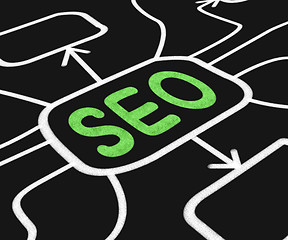 Image showing SEO Diagram Means Search Engine Optimization On Web