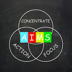 Image showing Strategy Words Include Aims Focus Concentrate and Action