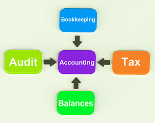 Image showing Accounting Diagram Shows Accountant Balances And Bookkeeping