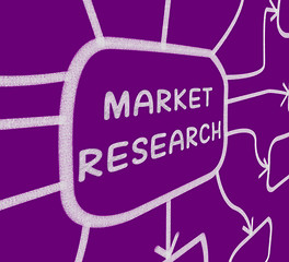 Image showing Market Research Diagram Shows Researching Consumer Demand And Pr