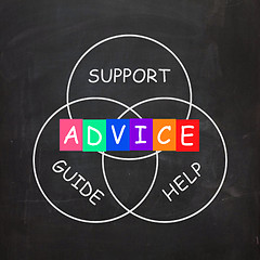 Image showing Guidance Means Advice and to Help Support and Guide