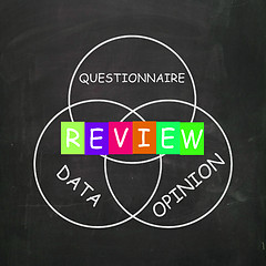 Image showing Questionnaire of Reviewed Data and Opinion Shows Feedback