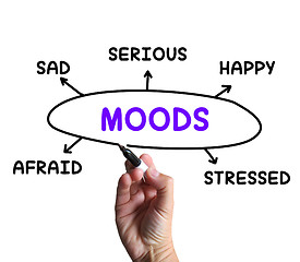 Image showing Moods Diagram Means Happy Sad And Feelings