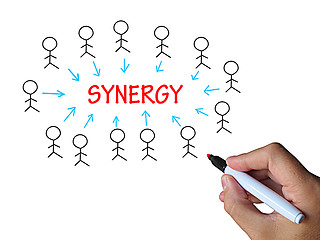 Image showing Synergy On Whiteboard Means Union And Collaboration