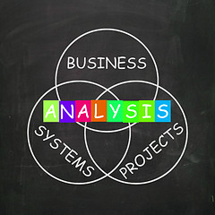 Image showing Analysis Shows Analyzing Business Systems and Projects