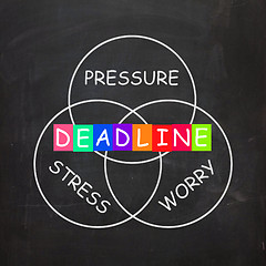 Image showing Deadline Words Show Stress Worry and Pressure of Time Limit