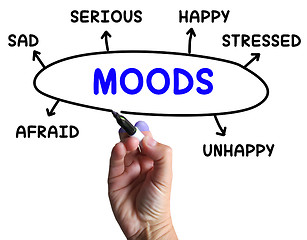 Image showing Moods Diagram Means Emotions And State Of Mind