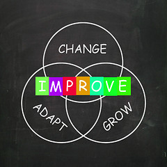 Image showing Words Show Improve by Change Adapt and Grow